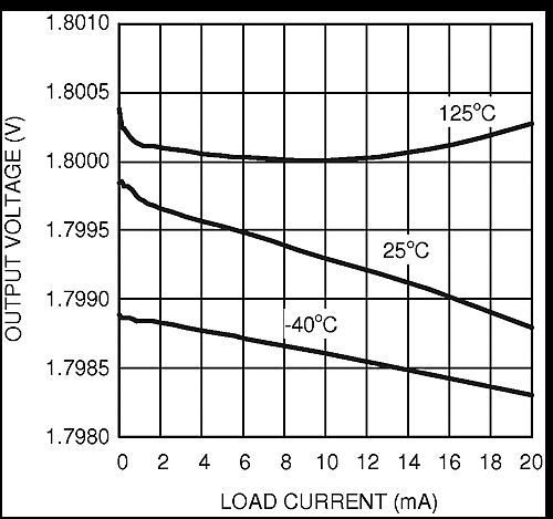 LM4132 LM4132-Q1 20151367.gif