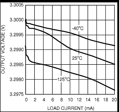 LM4132 LM4132-Q1 20151371.gif