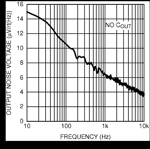 LM4132 LM4132-Q1 20151373.gif