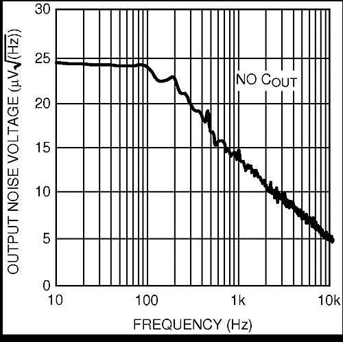 LM4132 LM4132-Q1 20151374.gif