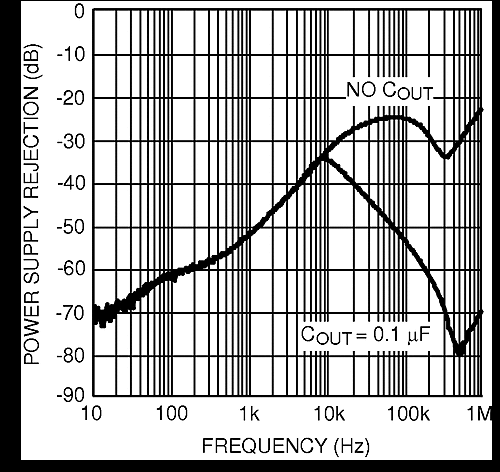 LM4132 LM4132-Q1 20151376.gif