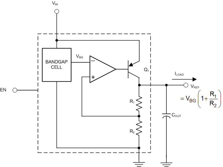 LM4132 LM4132-Q1 LM4132_Detail_Functional_Diagram_2.gif