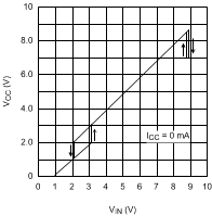 LM5010A LM5010A-Q1 20153804.gif