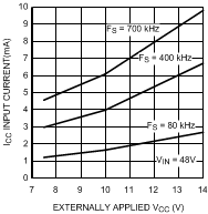 LM5010A LM5010A-Q1 20153806.gif