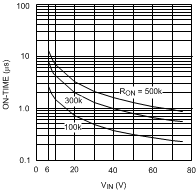 LM5010A LM5010A-Q1 20153807.gif