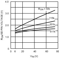 LM5010A LM5010A-Q1 20153808.gif