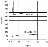 LM5010A LM5010A-Q1 20153810.gif