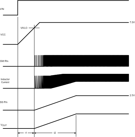 LM5010A LM5010A-Q1 20153811.gif