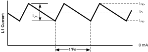 LM5010A LM5010A-Q1 20153822.gif