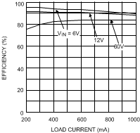 LM5010A LM5010A-Q1 20153835.gif