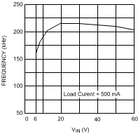 LM5010A LM5010A-Q1 20153837.gif