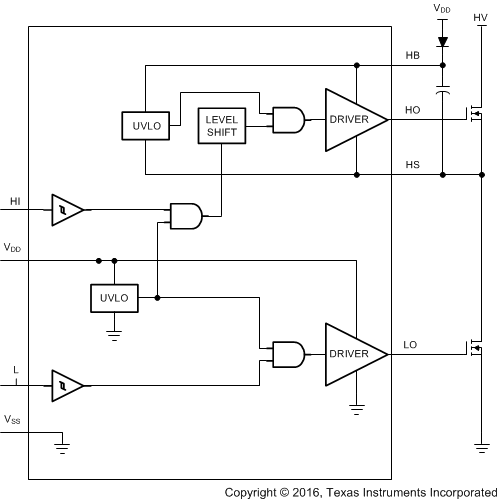 LM5109A 20170201.gif