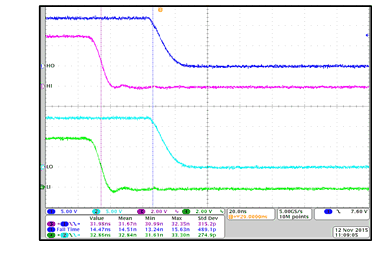 LM5109A wvfm02_falling_time_turn_off_snvsag6.gif