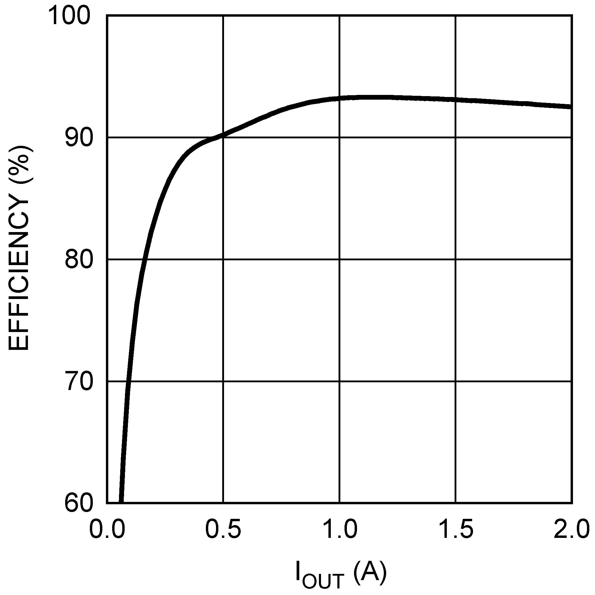 LM1771 typ_app_curve01_snvs446.png