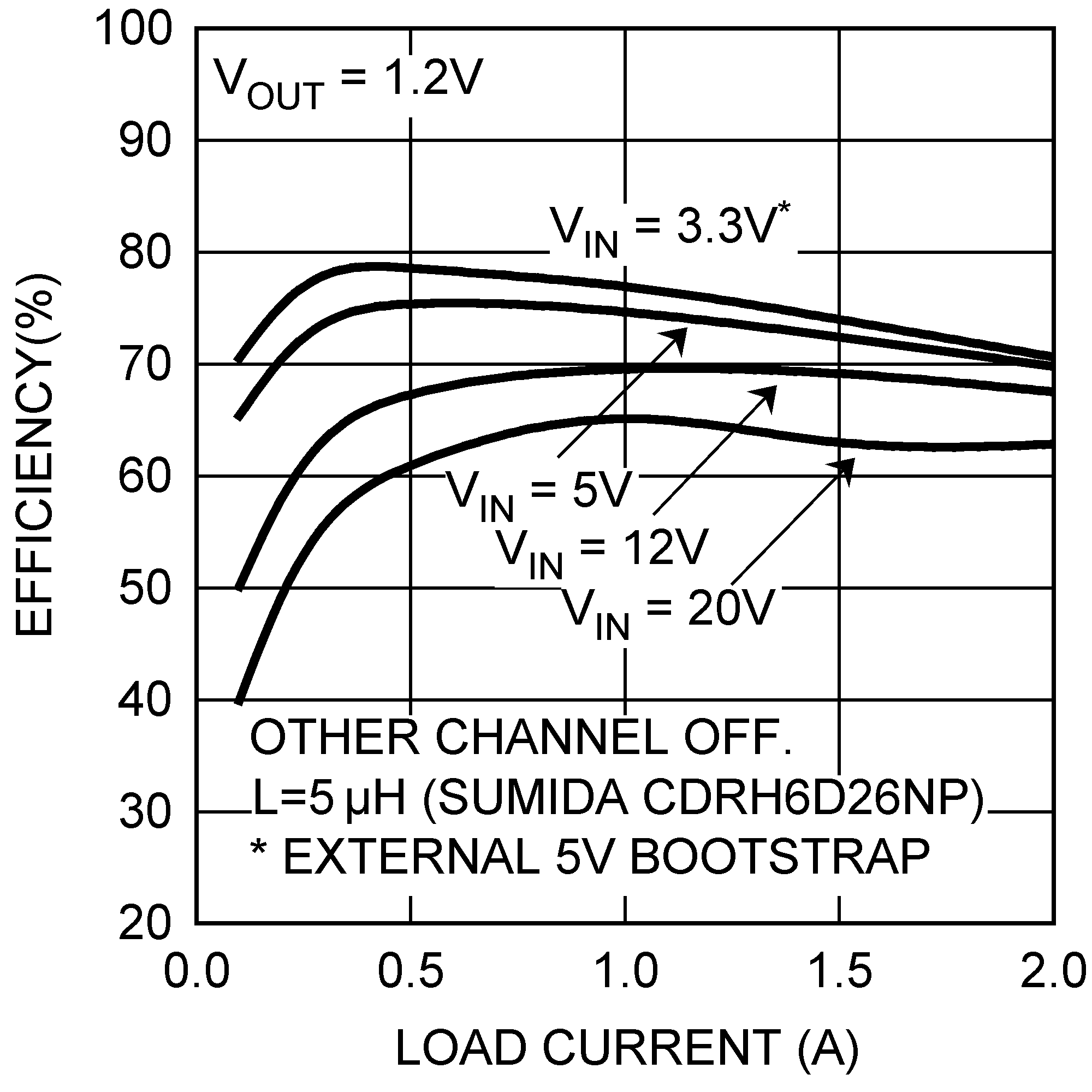 LM26400Y 20200218.png