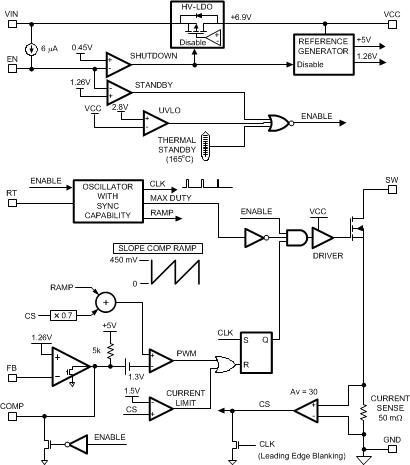 LM5001 LM5001-Q1 20215704.gif