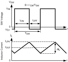 LM27341 LM27342 LM27341-Q1 LM27342-Q1 30005607.gif