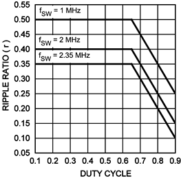 LM27341 LM27342 LM27341-Q1 LM27342-Q1 30005627.gif