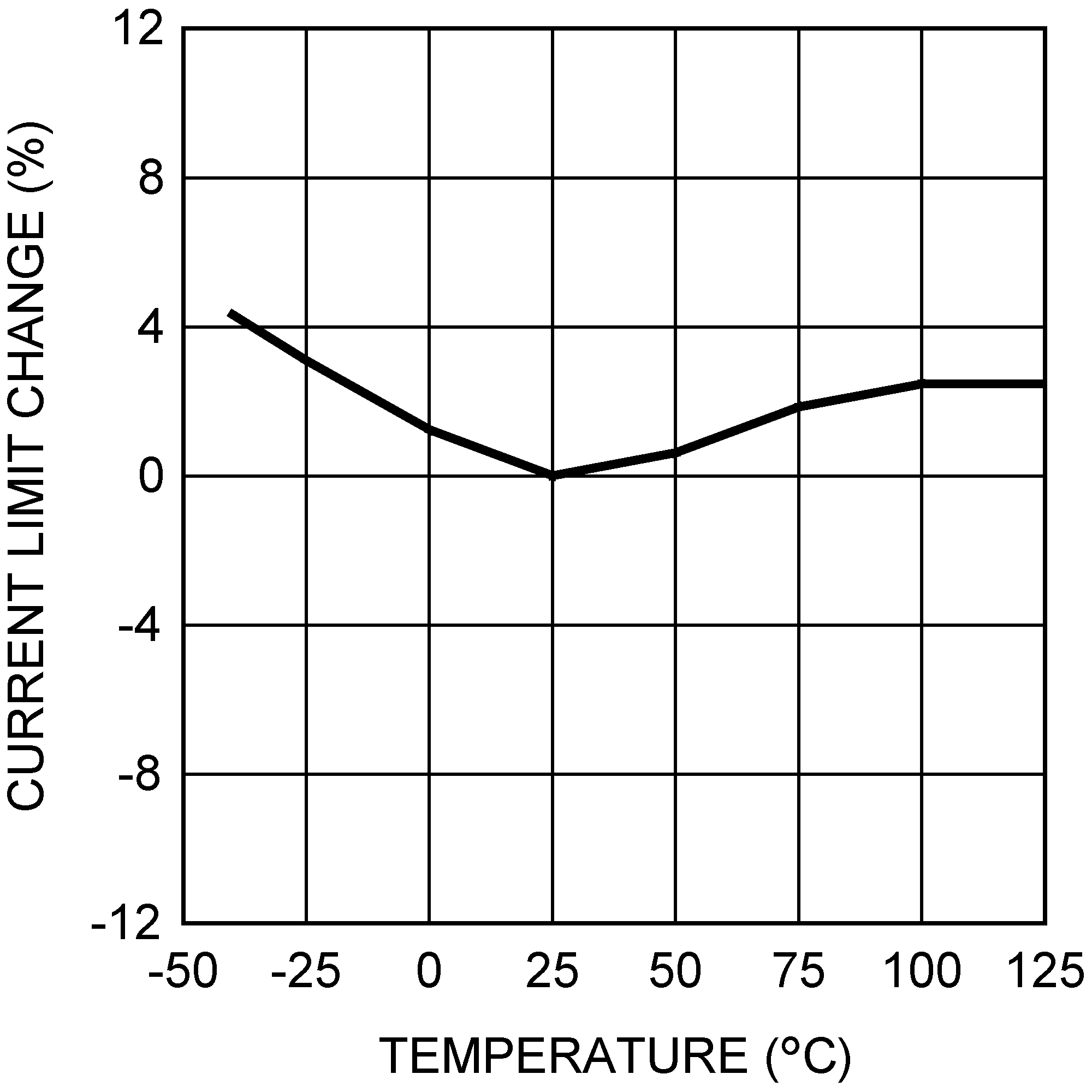 LM27341 LM27342 LM27341-Q1 LM27342-Q1 30005632.png