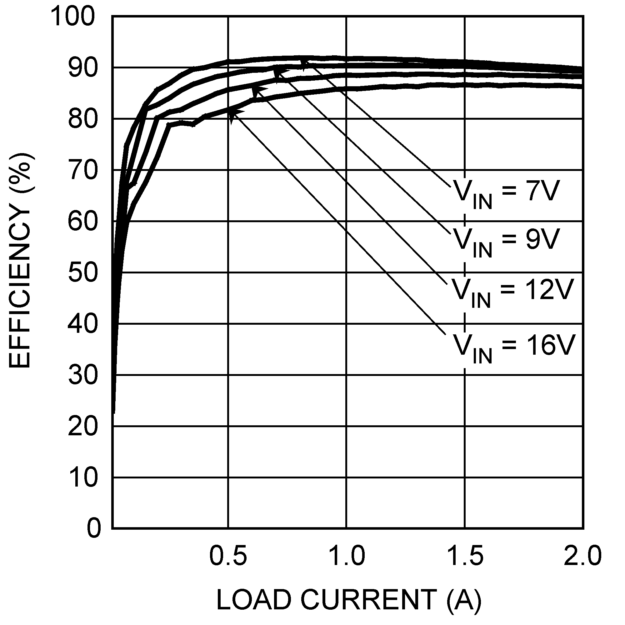 LM27341 LM27342 LM27341-Q1 LM27342-Q1 30005676.png