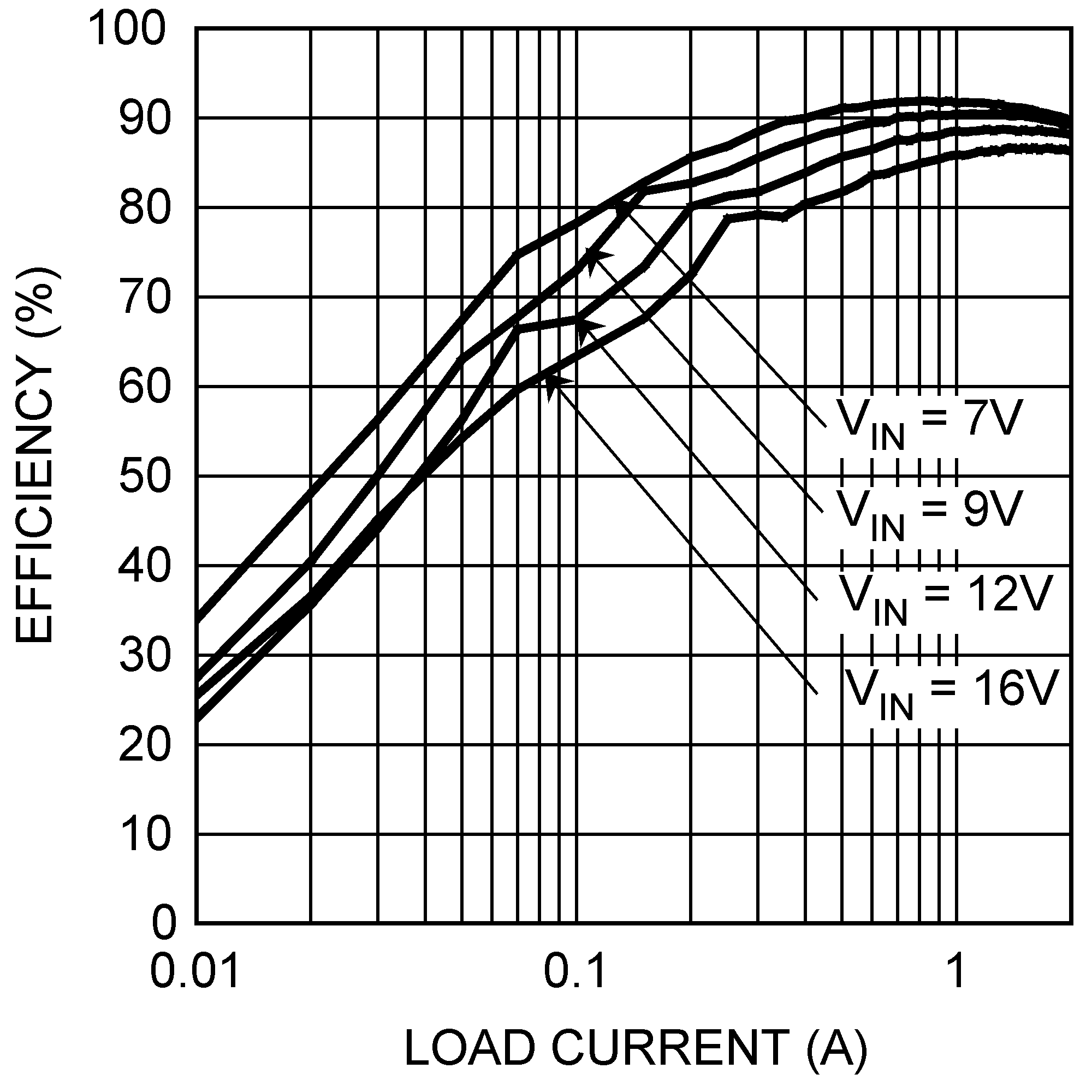 LM27341 LM27342 LM27341-Q1 LM27342-Q1 30005677.png