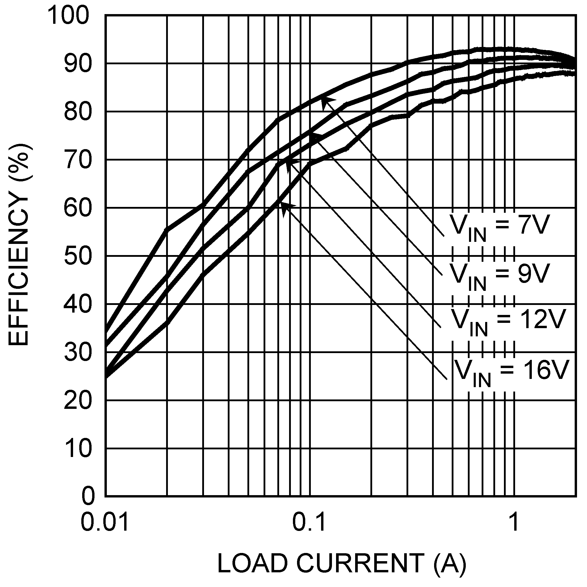 LM27341 LM27342 LM27341-Q1 LM27342-Q1 30005679.png