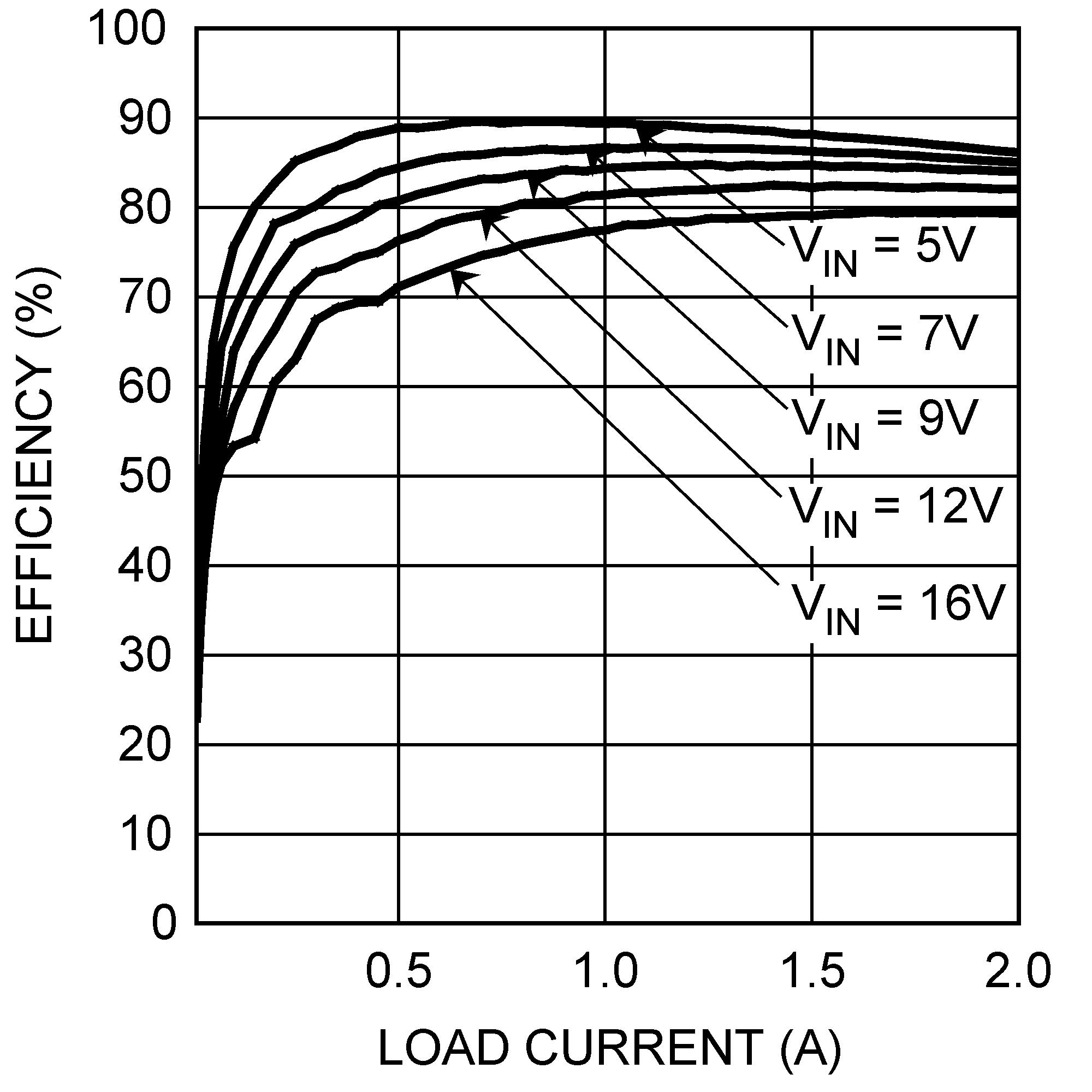 LM27341 LM27342 LM27341-Q1 LM27342-Q1 30005680.png