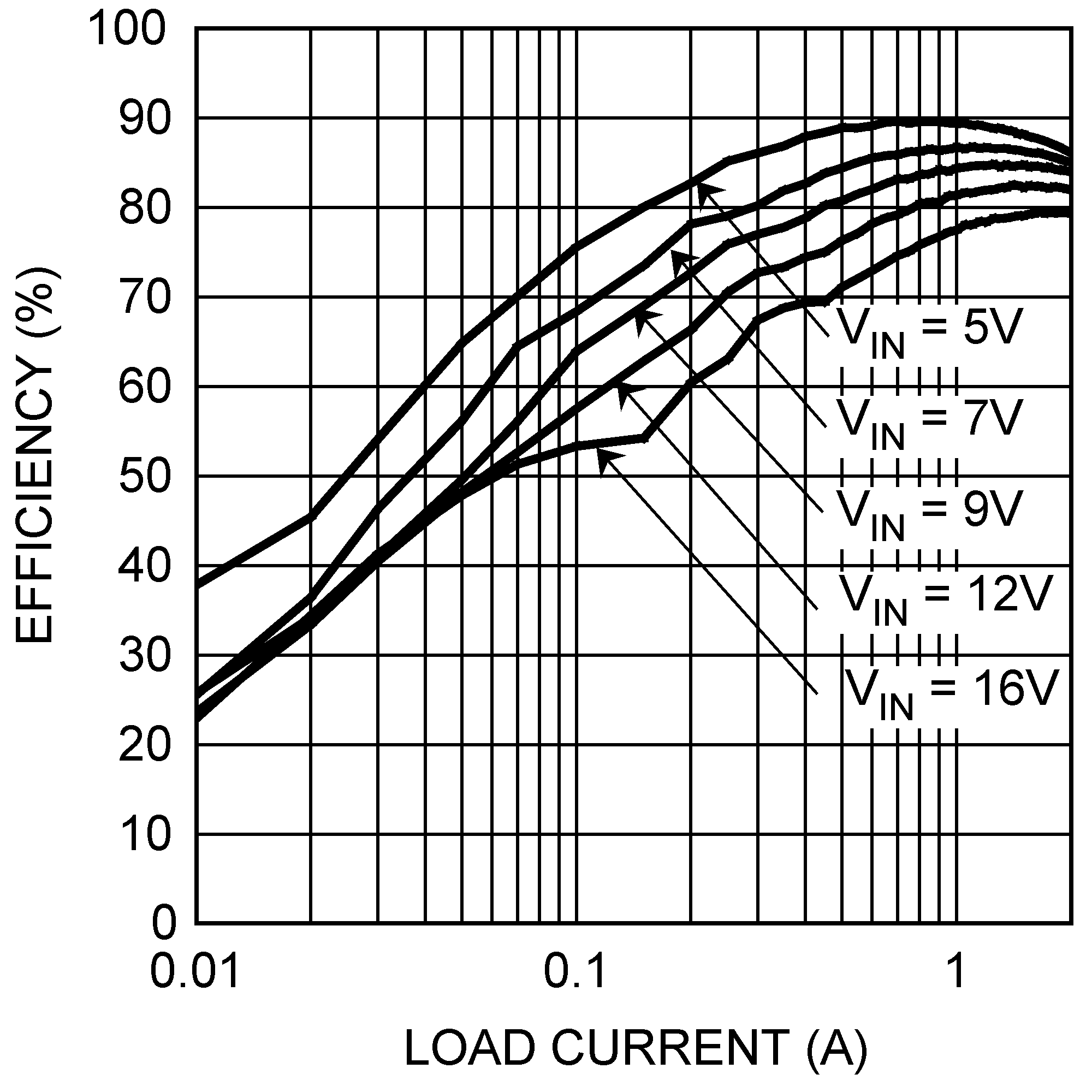 LM27341 LM27342 LM27341-Q1 LM27342-Q1 30005681.png