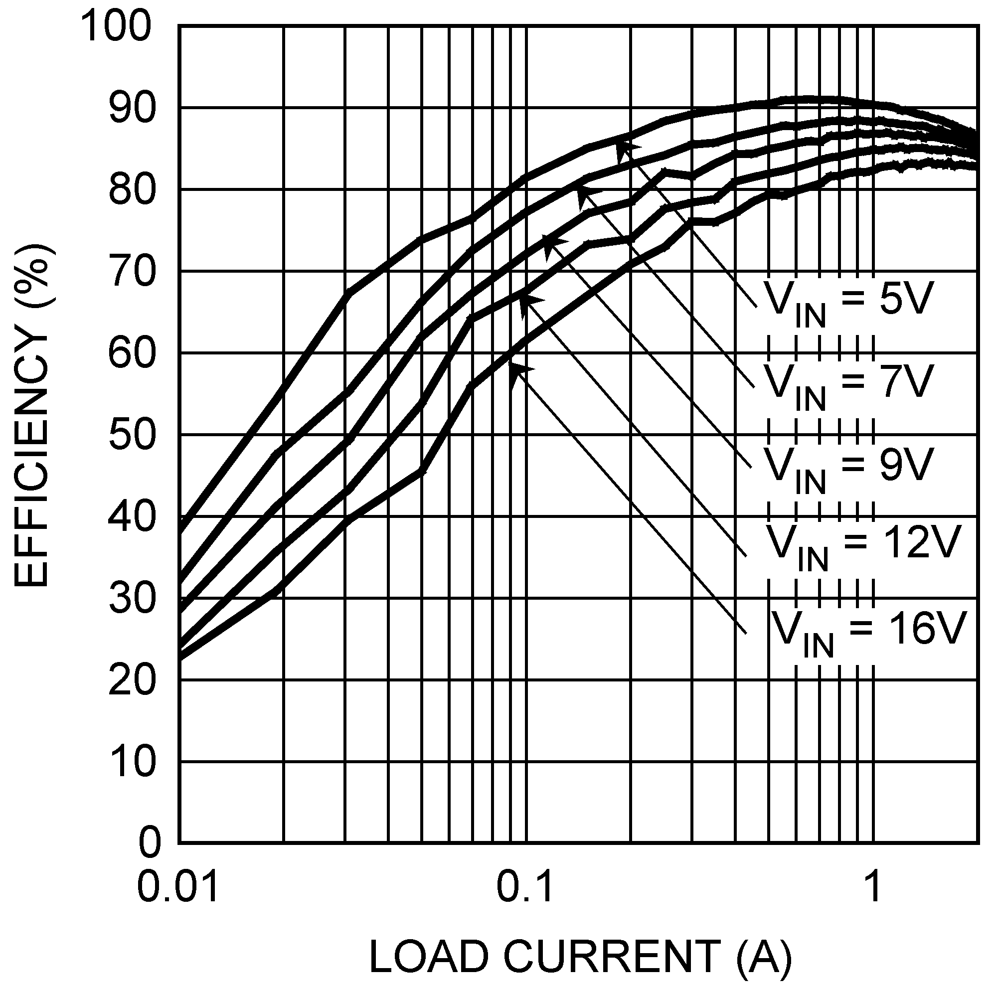 LM27341 LM27342 LM27341-Q1 LM27342-Q1 30005683.png