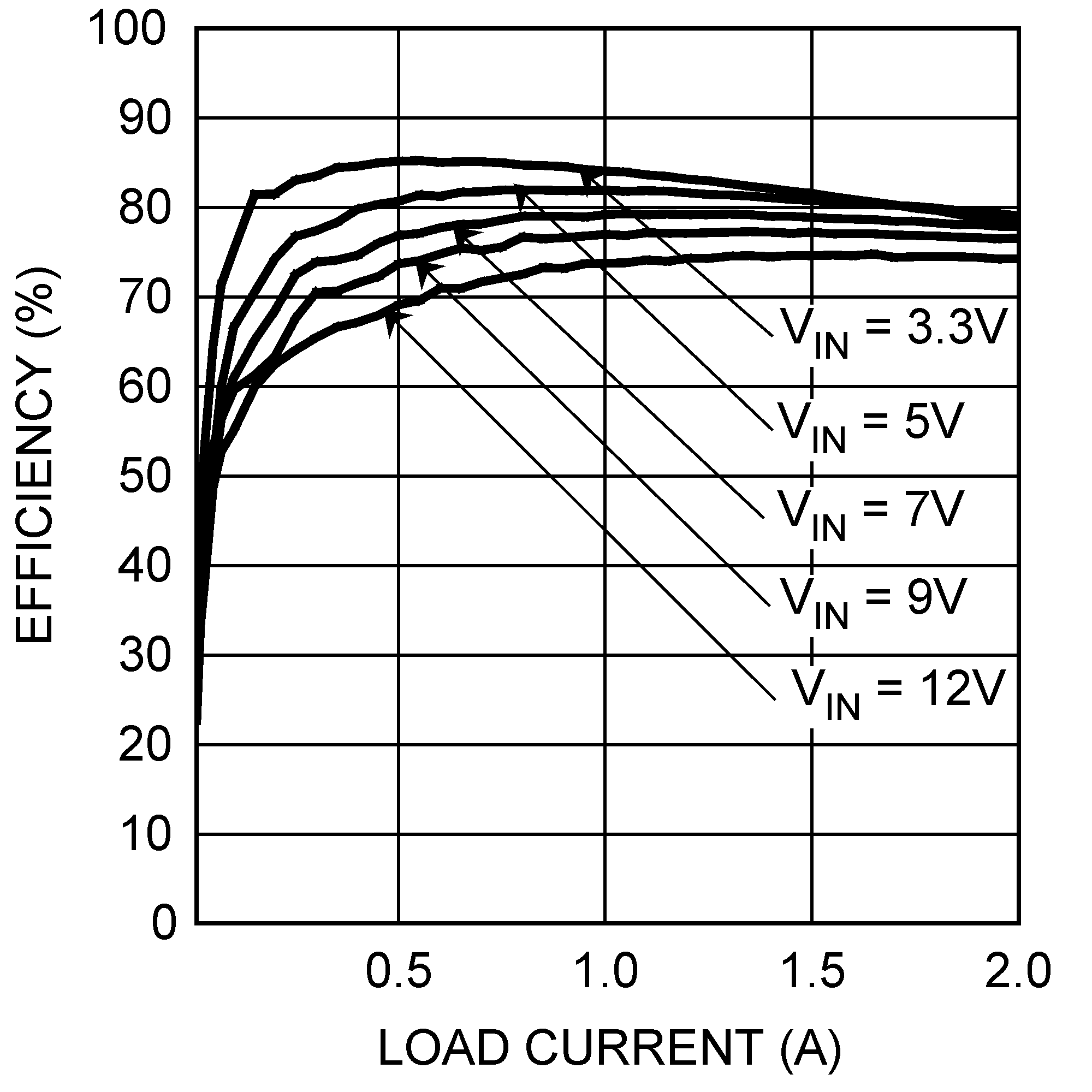 LM27341 LM27342 LM27341-Q1 LM27342-Q1 30005684.png