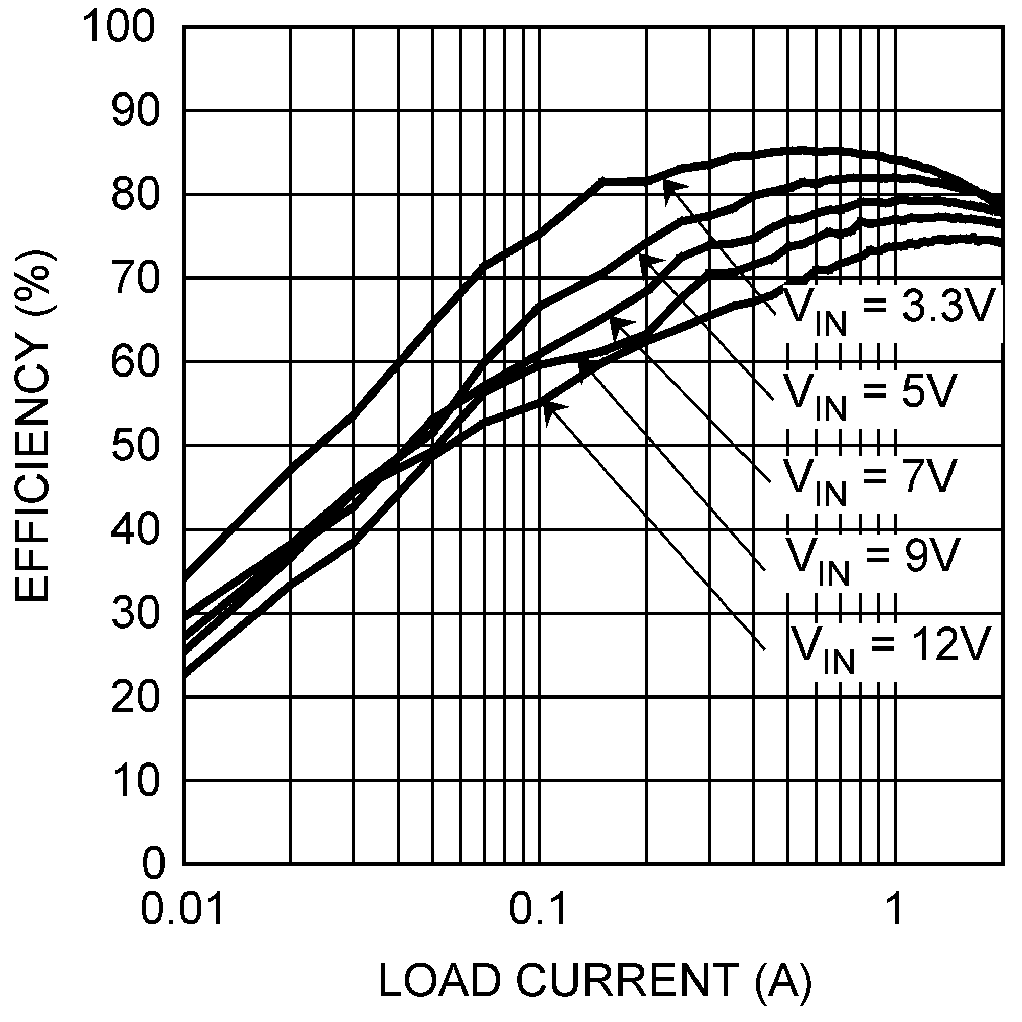 LM27341 LM27342 LM27341-Q1 LM27342-Q1 30005685.png