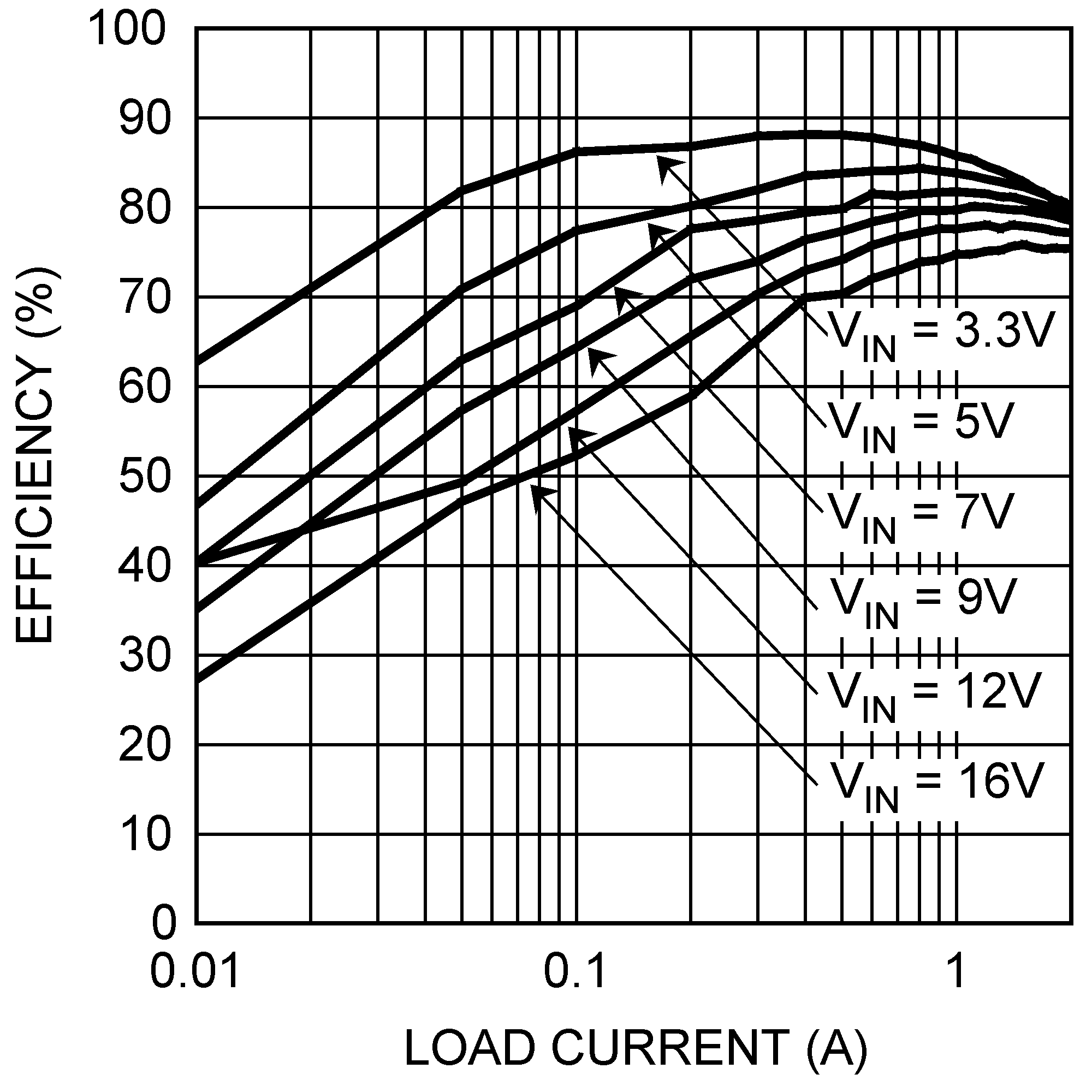 LM27341 LM27342 LM27341-Q1 LM27342-Q1 30005687.png