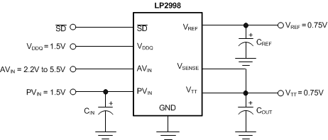 DDR-III_snvs521.gif