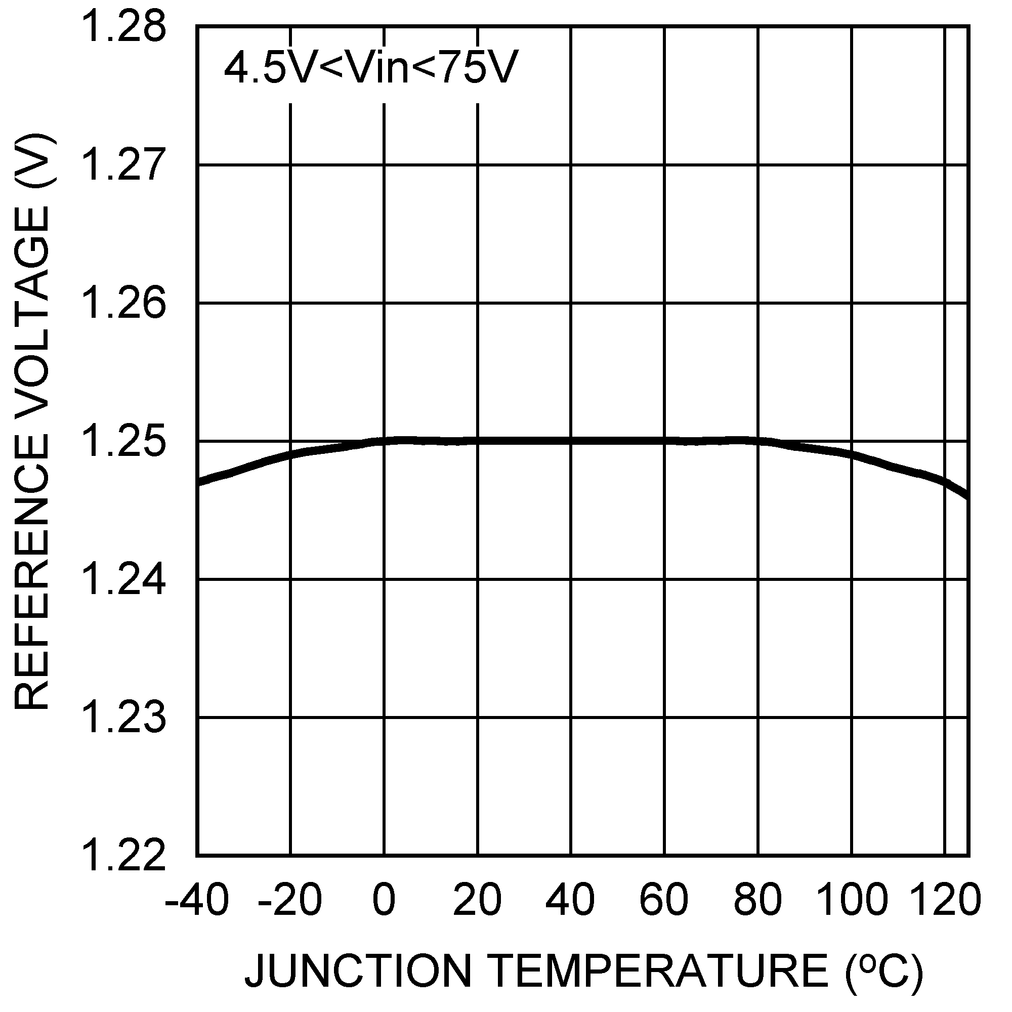 LM5085 LM5085-Q1 30057715.png