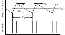 LM5085 LM5085-Q1 30057732.gif