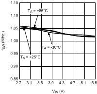 LM3550 30059440.gif