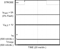 LM3550 30059448.gif