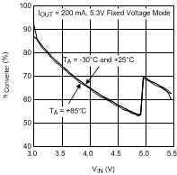 LM3550 30059469.gif