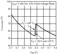 LM3550 30059471.gif