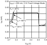 LM3550 30059472.gif