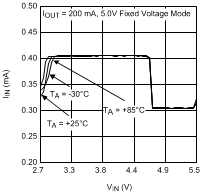 LM3550 30059473.gif