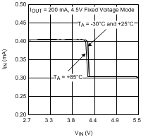 LM3550 30059474.gif