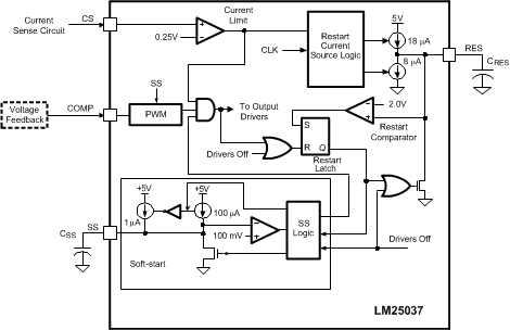 LM25037 LM25037-Q1 30065119.gif