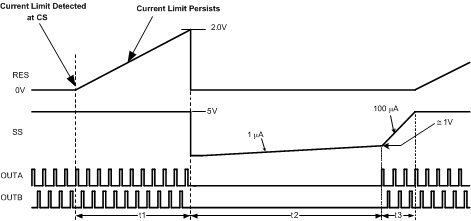 LM25037 LM25037-Q1 30065120.gif