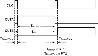 LM25037 LM25037-Q1 30065127.gif