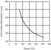 LM26003 LM26003-Q1 30067612.gif