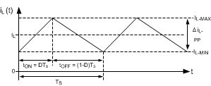 LM3409 LM3409-Q1 LM3409HV LM3409HV-Q1 30085604.gif