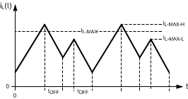 LM3409 LM3409-Q1 LM3409HV LM3409HV-Q1 30085612.gif