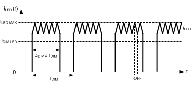 LM3409 LM3409-Q1 LM3409HV LM3409HV-Q1 30085616.gif