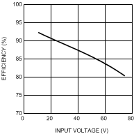 LM3409 LM3409-Q1 LM3409HV LM3409HV-Q1 300856b3.gif